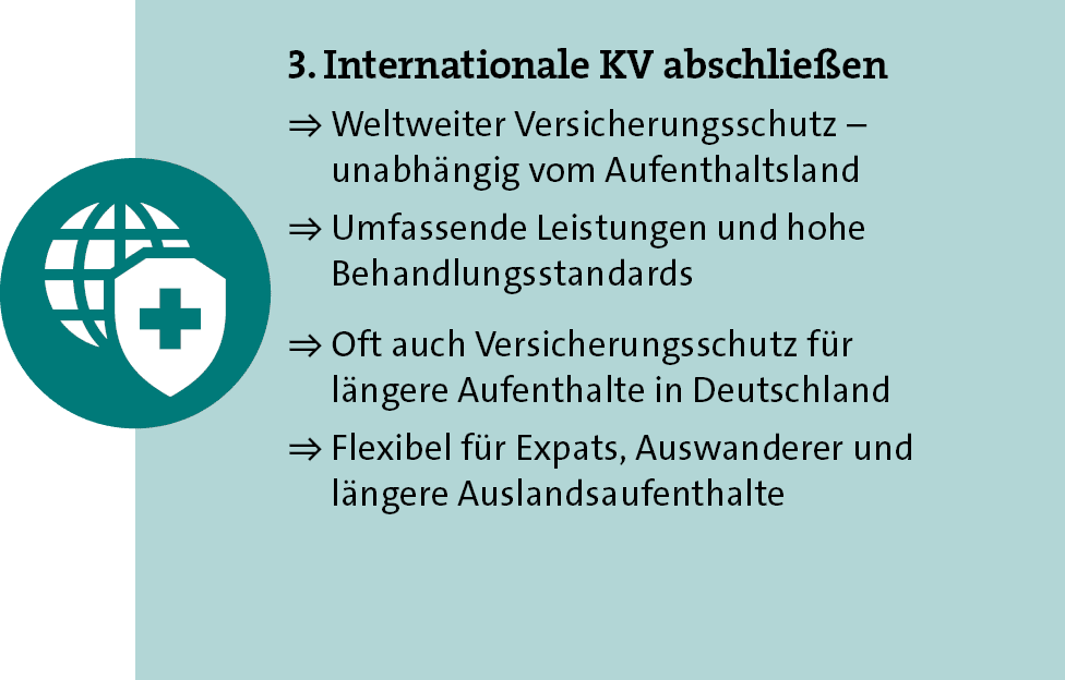 3. Internationale KV abschlie en = Weltweiter Versicherungsschutz – unabh ngig vom Aufenthaltsland =  Umfassende Lei...