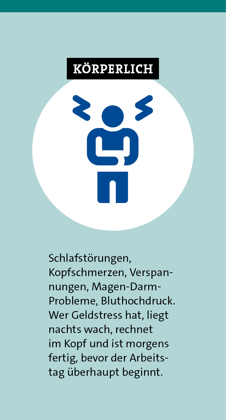 K rperlich,Schlafst rungen, Kopfschmerzen, Verspannungen, Magen Darm Probleme, Bluthochdruck. Wer Geldstress hat, lie...