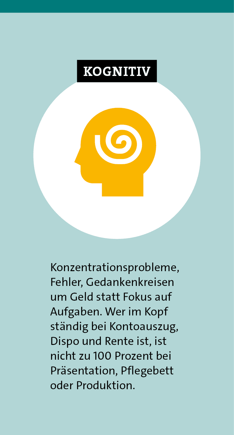 Kognitiv,Konzentrationsprobleme, Fehler, Gedankenkreisen um Geld statt Fokus auf Aufgaben. Wer im Kopf st ndig bei Ko...