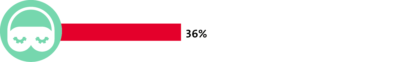 36