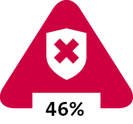 46
