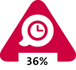 36