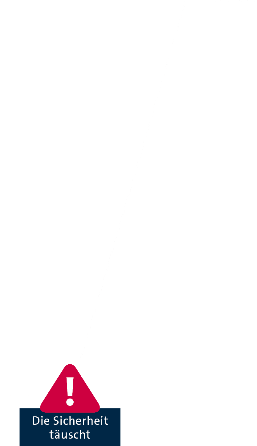 Group