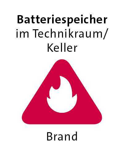 Brand,Batteriespeicher im Technikraum/ Keller