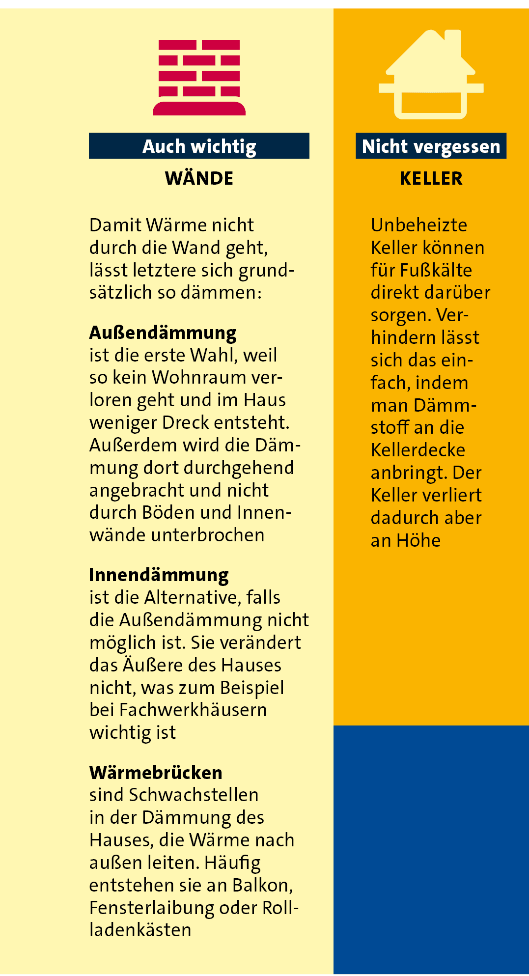 Unbeheizte Keller k nnen f r Fu k lte direkt dar ber sorgen. Verhindern l sst sich das einfach, indem man D mmstoff a...