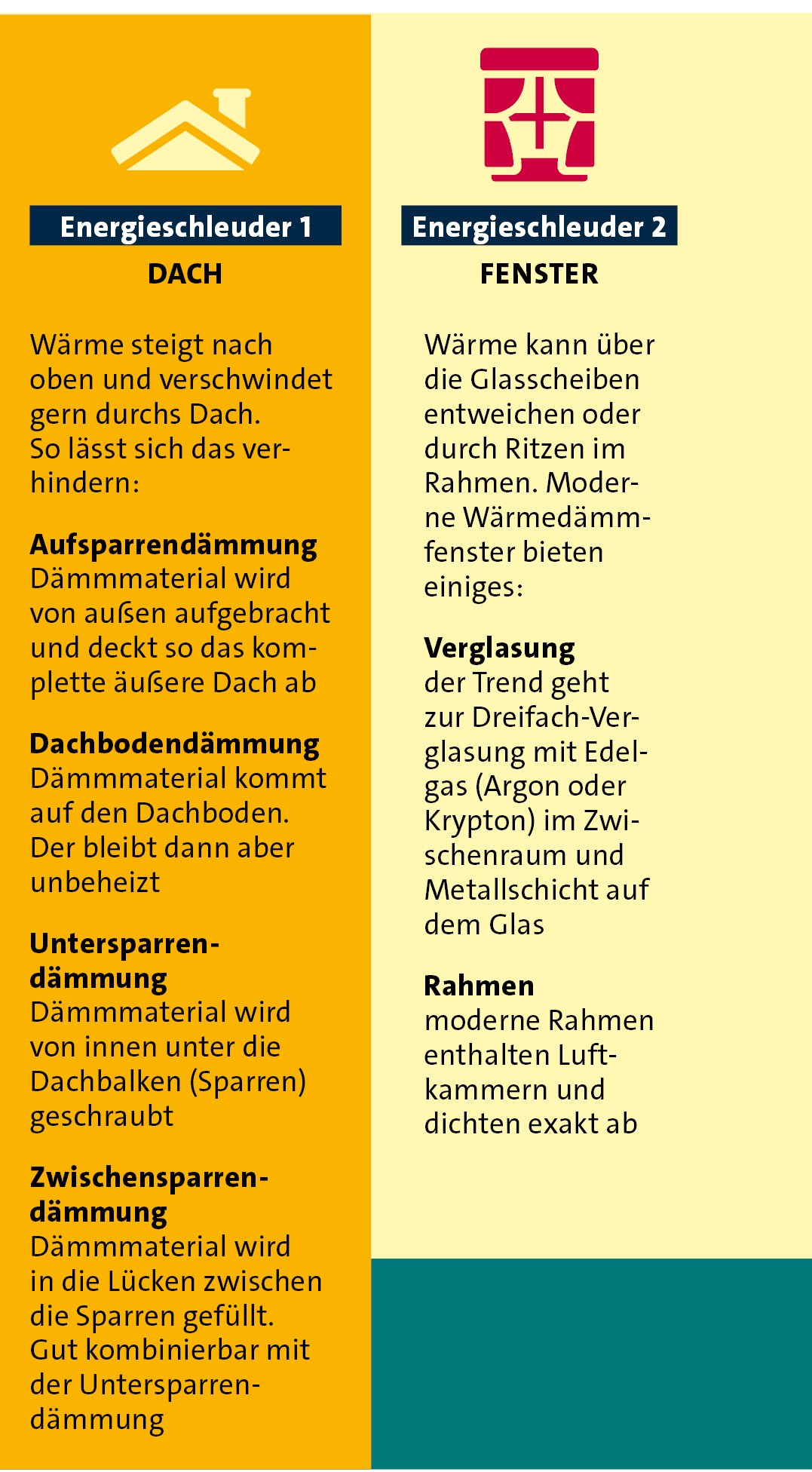 W rme kann ber die Glasscheiben ent­weichen oder durch Ritzen im Rahmen. Moderne W rmed mmfenster bieten einiges: Ve...