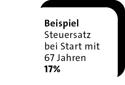 Group