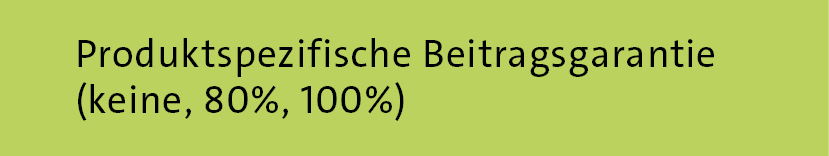 Produktspezifische Beitragsgarantie (keine, 80%, 100%