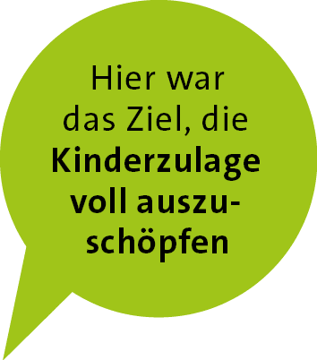 Hier war das Ziel, die Kinderzulage voll auszusch pfe